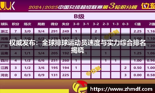Bwin体育权威发布：全球排球运动员速度与实力综合排名揭晓